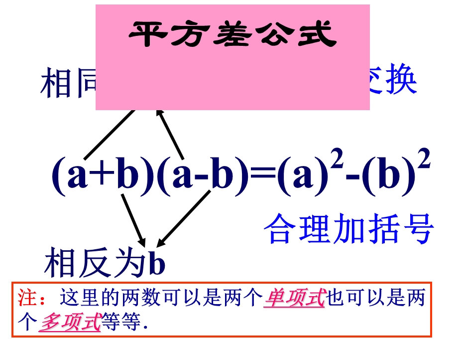 平方差公式特征教学课件.ppt_第3页