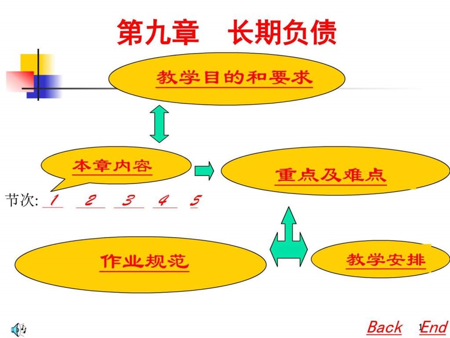 会计实务9图文.ppt_第1页