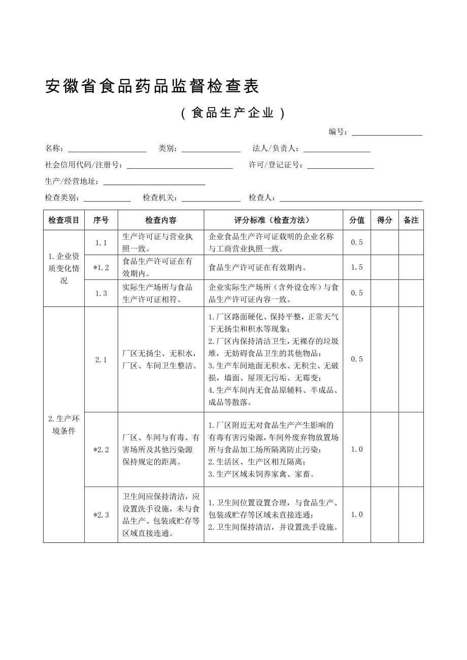 食品生产企业监督检查表.doc_第1页