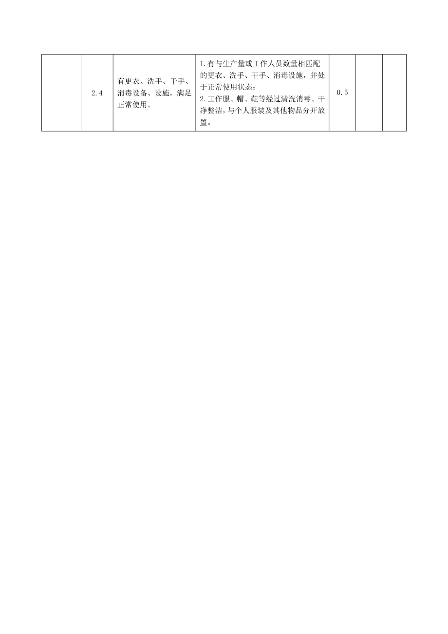 食品生产企业监督检查表.doc_第2页