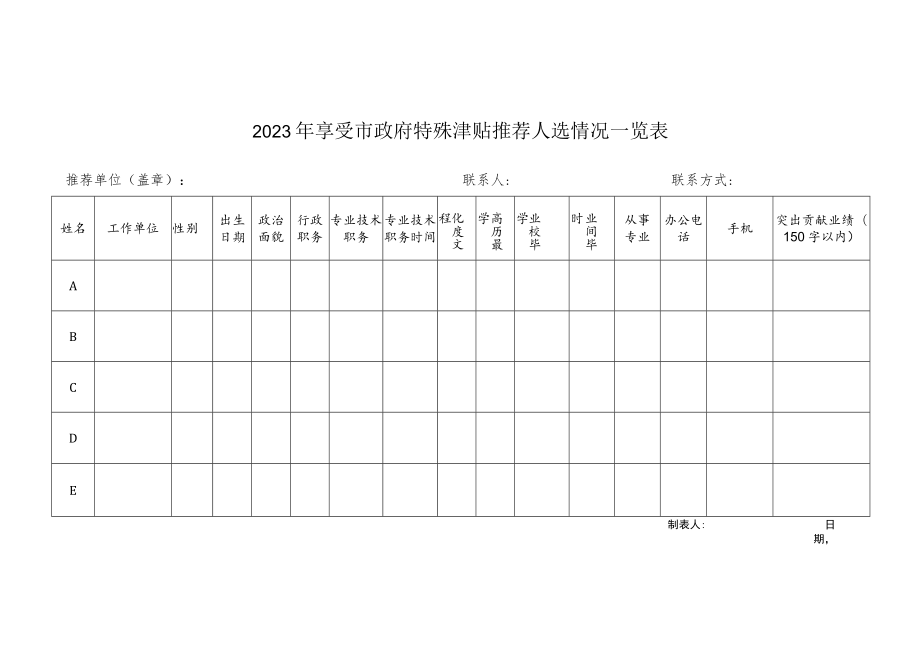 2023年享受市政府特殊津贴推荐人选情况一览表.docx_第1页