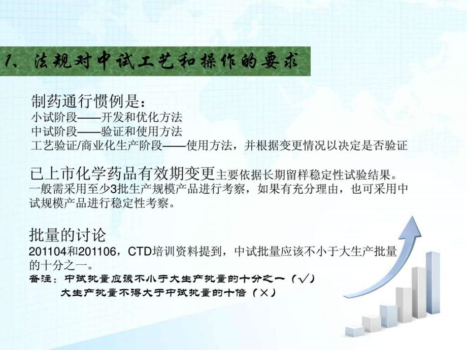 11丁恩峰药品研发生产中试放大专题.ppt_第3页