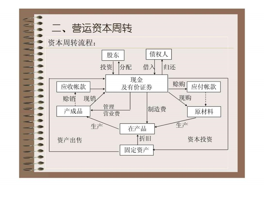 营运资本管理1581468099.ppt.ppt_第3页