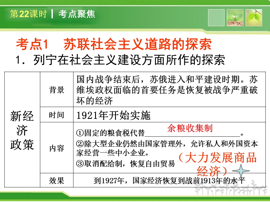 复习方案课件第6部分世界现代史（新课标人教版86张）2.ppt_第3页