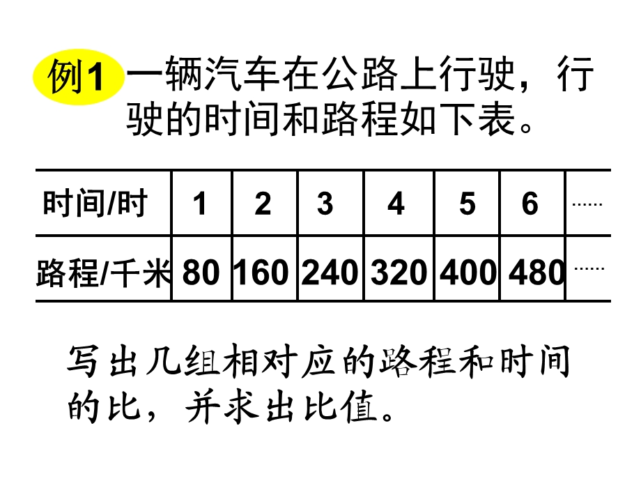 正比例的意义演示文稿.ppt_第1页