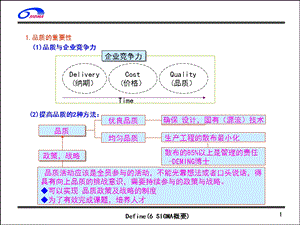 SPC统计制程控制培训教材.ppt