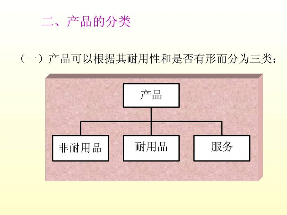 产品的整体概念及产品组合决策.ppt.ppt_第3页