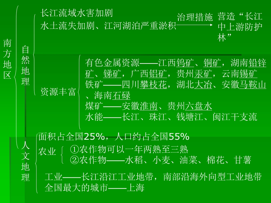 八年级地理南方地区PPT.ppt_第2页