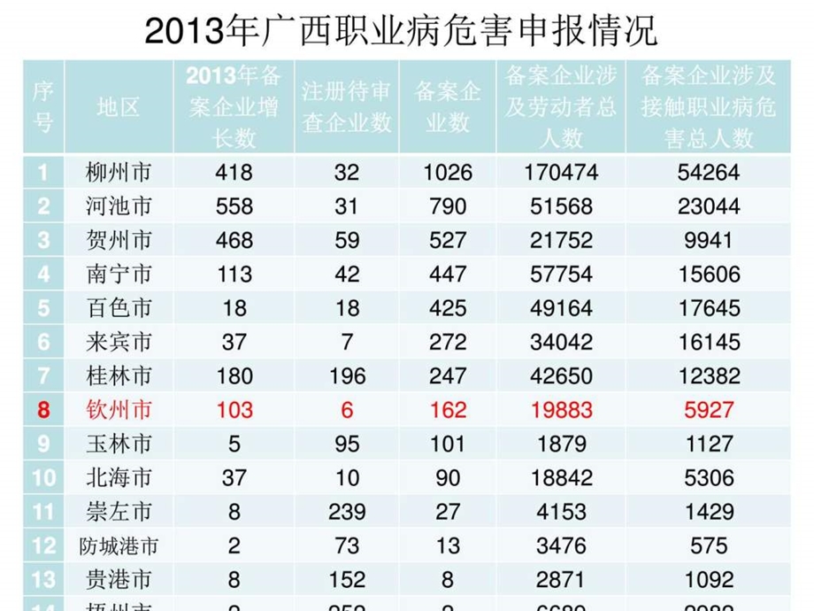 作业场所职业病危害申em备案管理系统图文.ppt.ppt_第2页