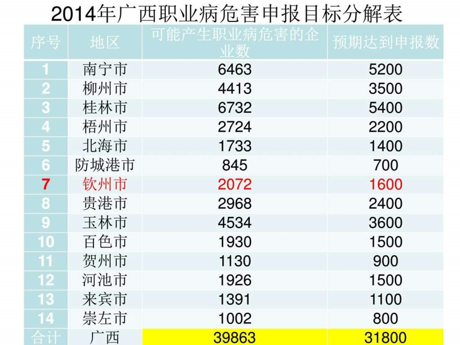 作业场所职业病危害申em备案管理系统图文.ppt.ppt_第3页