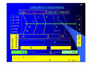 10Fab4S服务品牌营销战略七19页.ppt.ppt