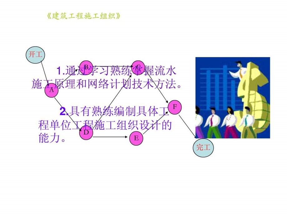 施工组织管理新.ppt_第2页