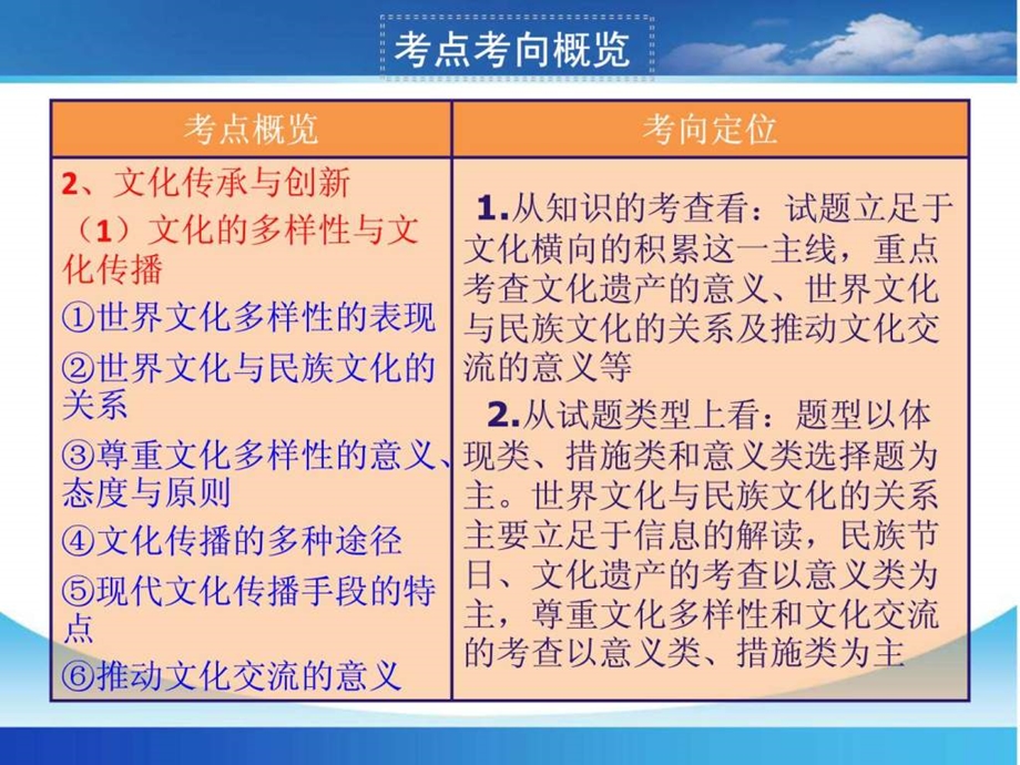 复习课件文化生活第三课文化的多样性与文化传播.ppt_第2页