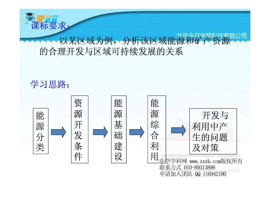 能源资源的开发.ppt_第2页