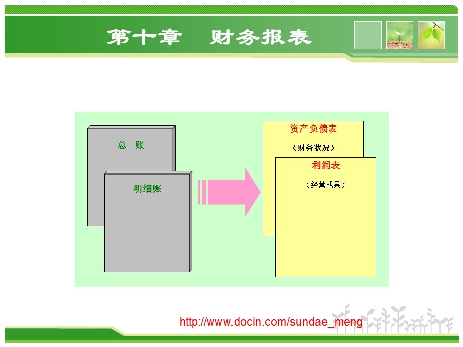 大学课件财务报表.ppt_第1页