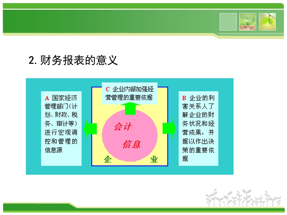 大学课件财务报表.ppt_第3页