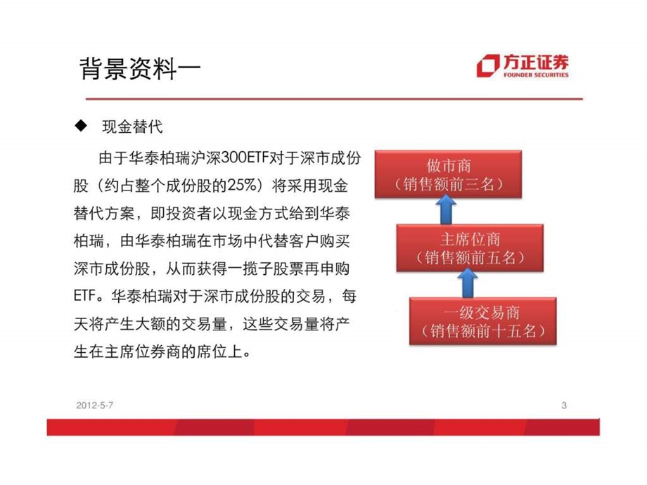 华泰柏瑞沪深300ETF网下股份换购注意事项.ppt.ppt_第3页