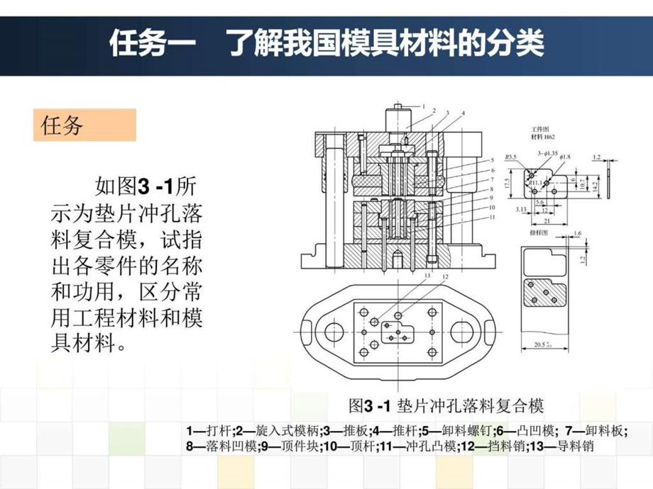 模具材料与热处理课题三图文.ppt.ppt_第2页