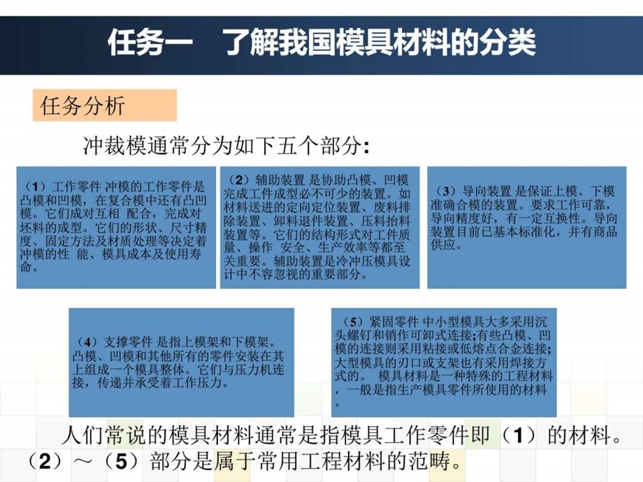 模具材料与热处理课题三图文.ppt.ppt_第3页