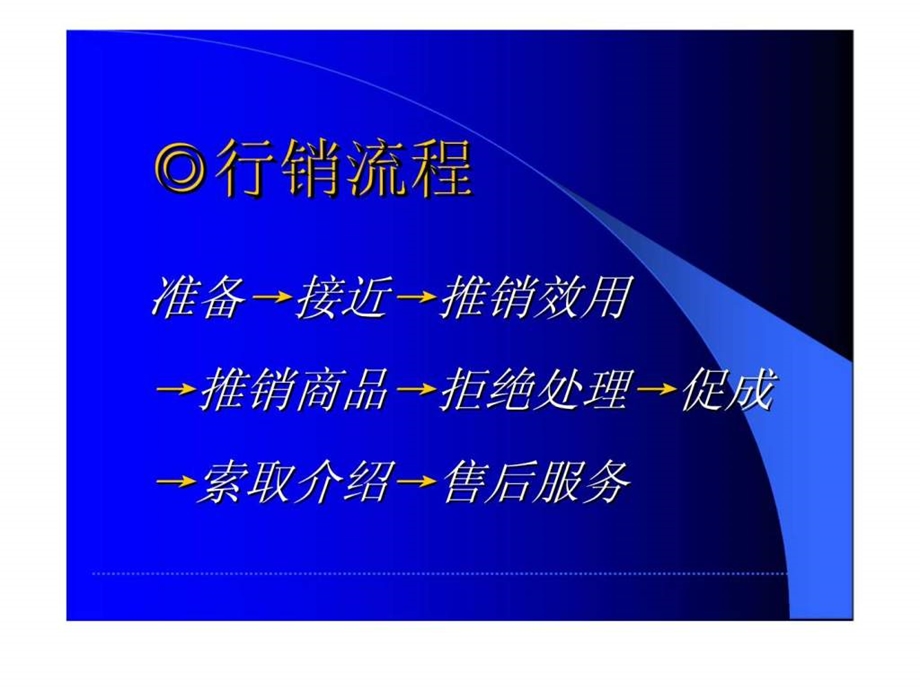 如何提升行销技巧.ppt_第2页