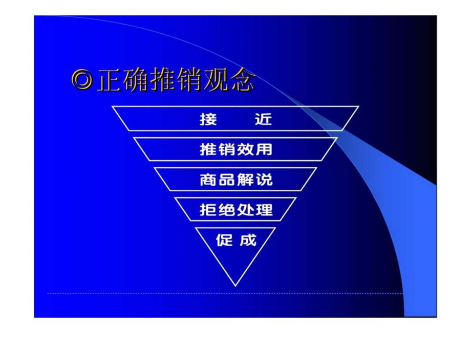 如何提升行销技巧.ppt_第3页