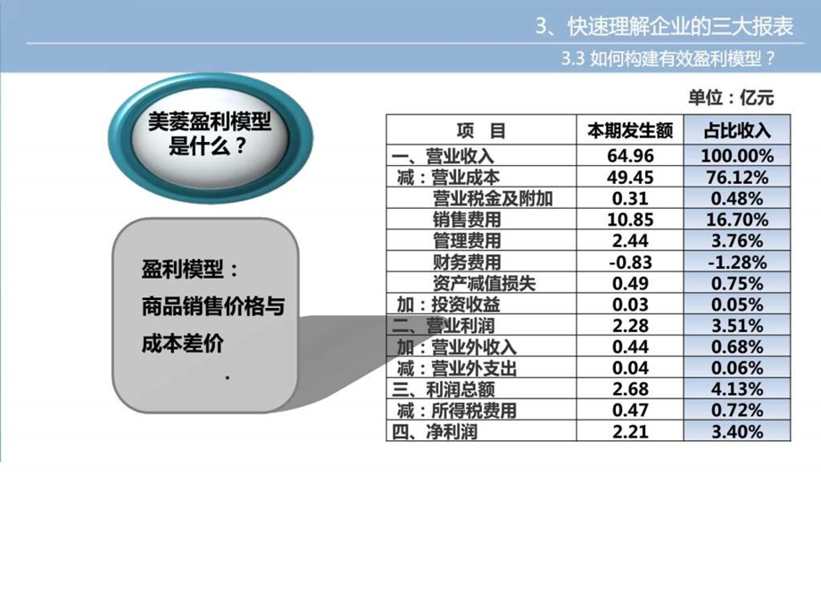 总经理财务管理2林少刚中华讲师网图文.ppt.ppt_第2页