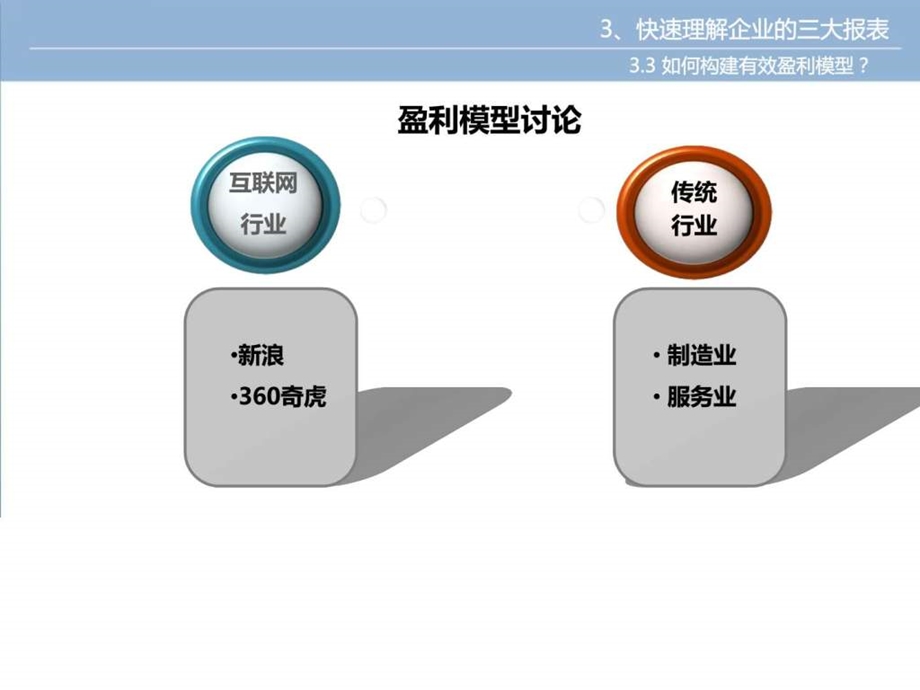 总经理财务管理2林少刚中华讲师网图文.ppt.ppt_第3页