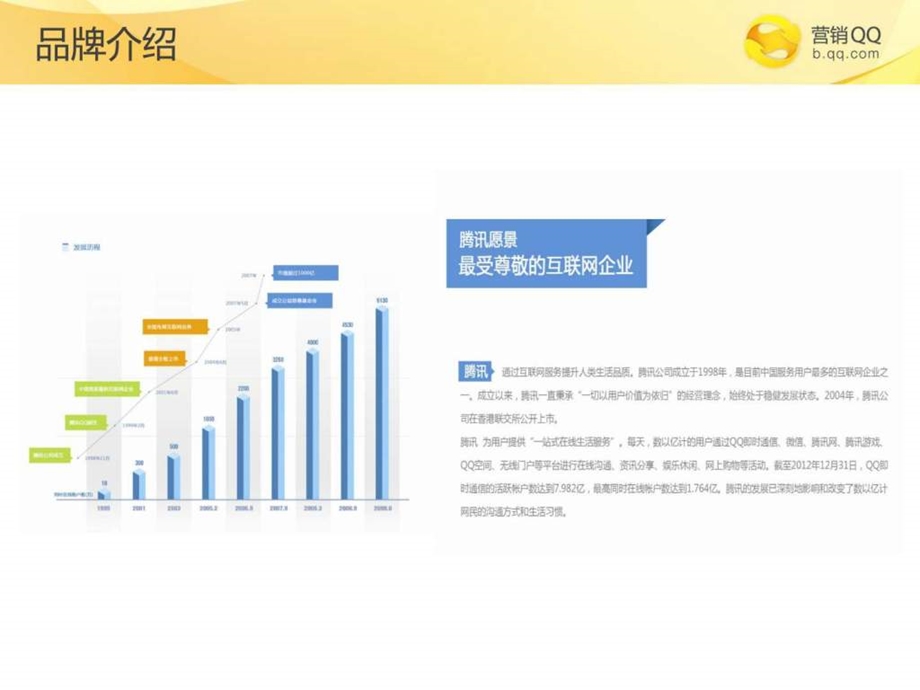 营销QQ微信版产品资料Final.ppt.ppt_第3页