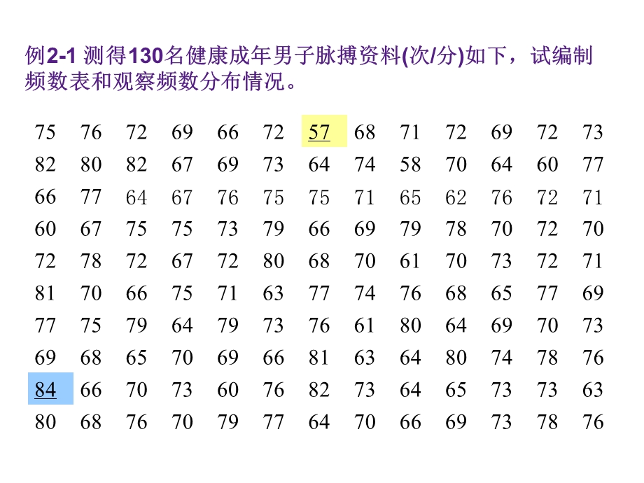 计量资料的统计描述.ppt_第3页