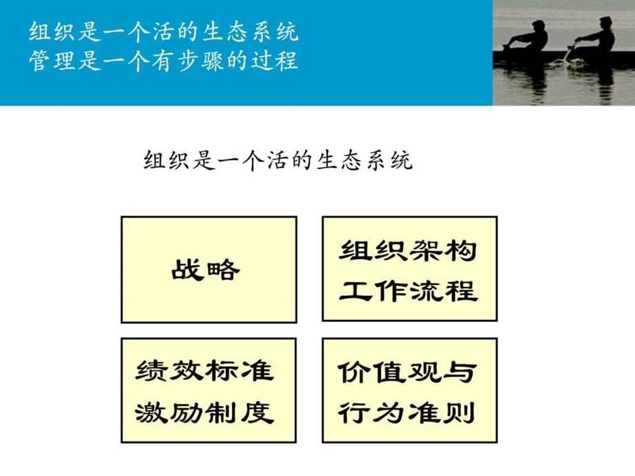 人力资源管理经典实用课件埃森哲通过协同战略系统和人.ppt_第3页