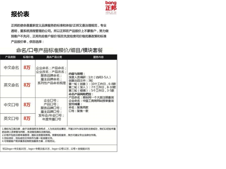 常规品牌建设产品报价图文.ppt.ppt_第1页