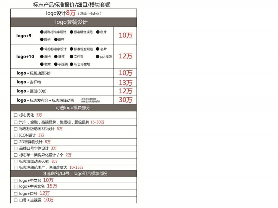 常规品牌建设产品报价图文.ppt.ppt_第2页