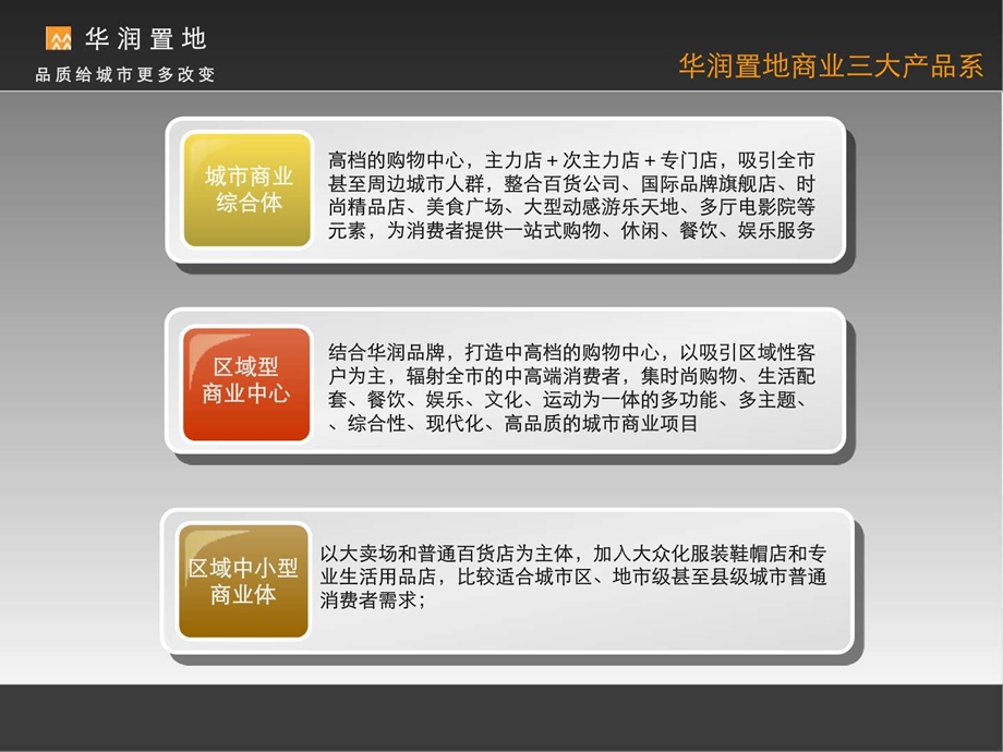 华润商业产品系列介绍.ppt.ppt_第3页