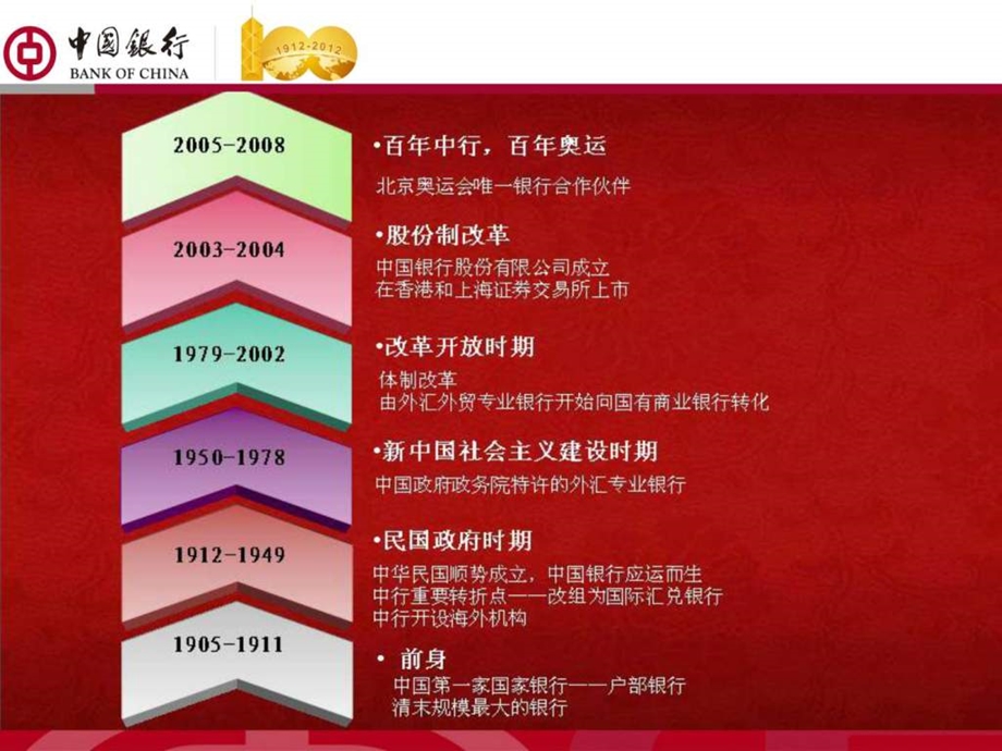 中国银行分行金融产品推荐图文.ppt.ppt_第3页