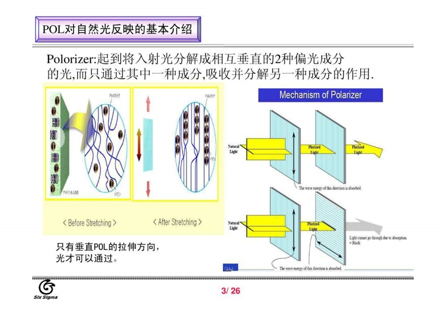 最新版偏光片教育材料.ppt.ppt_第3页