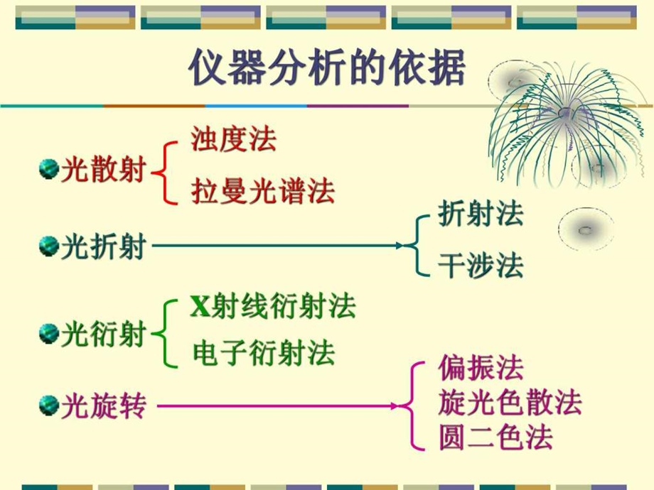 水及废水的监测3仪器分析简介.ppt.ppt_第3页