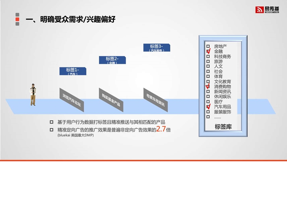 DSP广告推广系统推荐.ppt.ppt_第3页