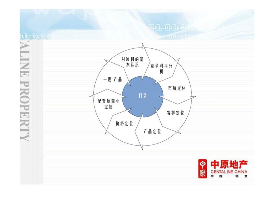 中原四季房地产燕郊南巷口项目投标方案.ppt_第2页