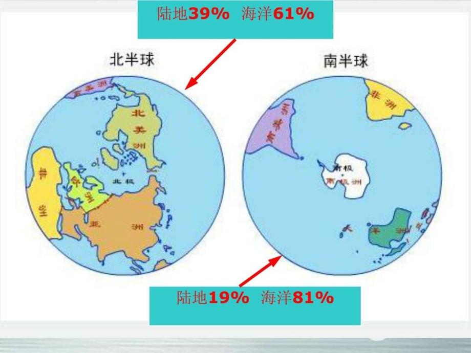 22世界的海陆分布1500058907.ppt_第3页