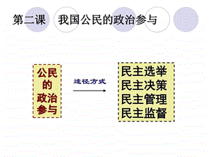 民主选举投出理性的一票图文.ppt.ppt