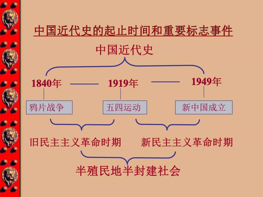 鸦片战争图文1669495391.ppt_第1页