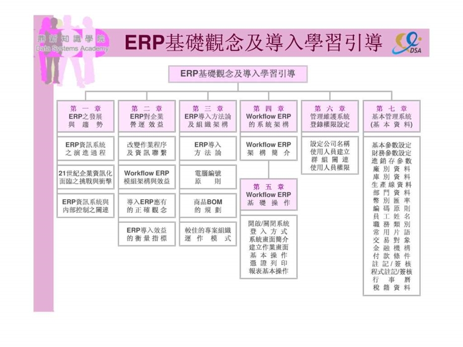 ERP07第七章基本管理系统.ppt_第2页