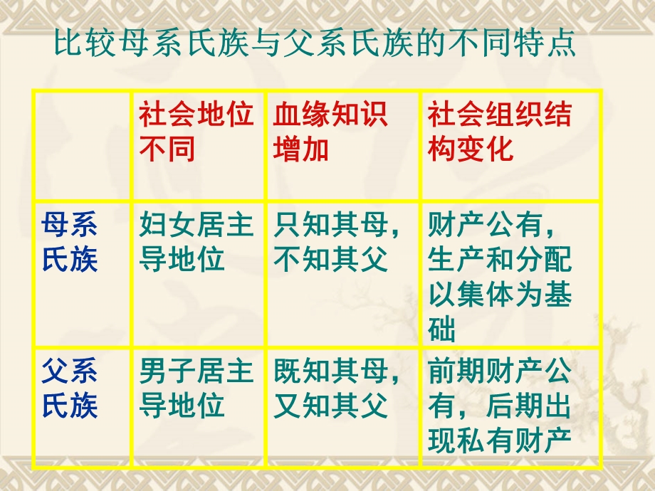 人教版九年级上册世界历史单元复习.ppt_第3页