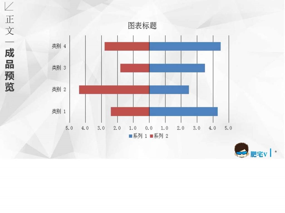 我的ppt数据图表实例及教程.ppt.ppt_第3页