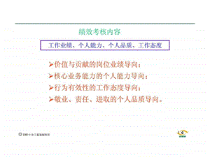 绩效考核内容.ppt