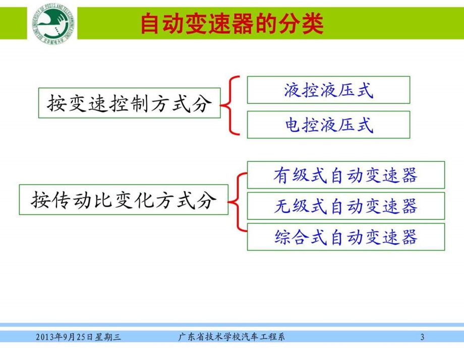 汽车自动变速器原理图解.ppt_第3页