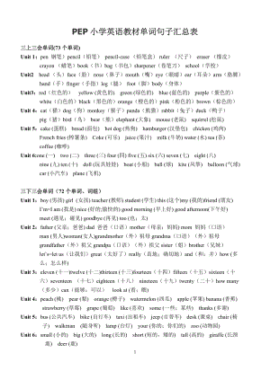 PEP小学英语教材单词句子汇总表(全8册).doc