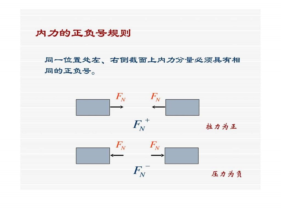 22轴力及其求法.ppt.ppt_第3页