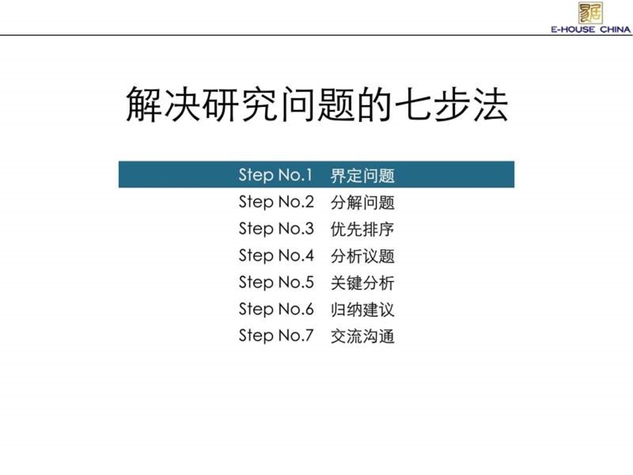 易居培训解决问题的基本方法.ppt.ppt_第3页