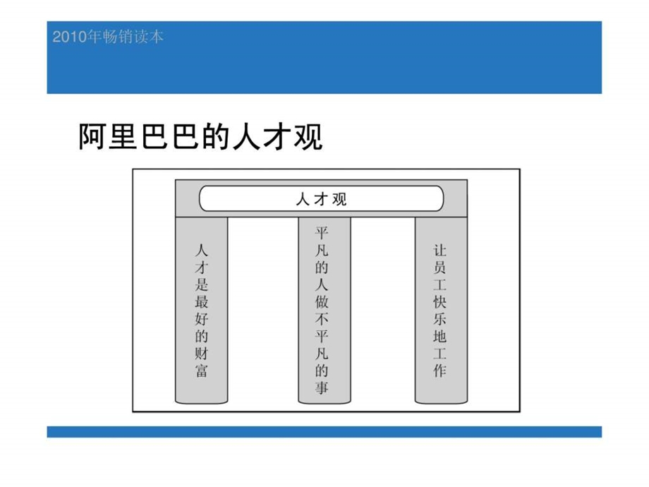 阿里巴巴研究书系阿里巴巴的人力资源管理.ppt_第3页